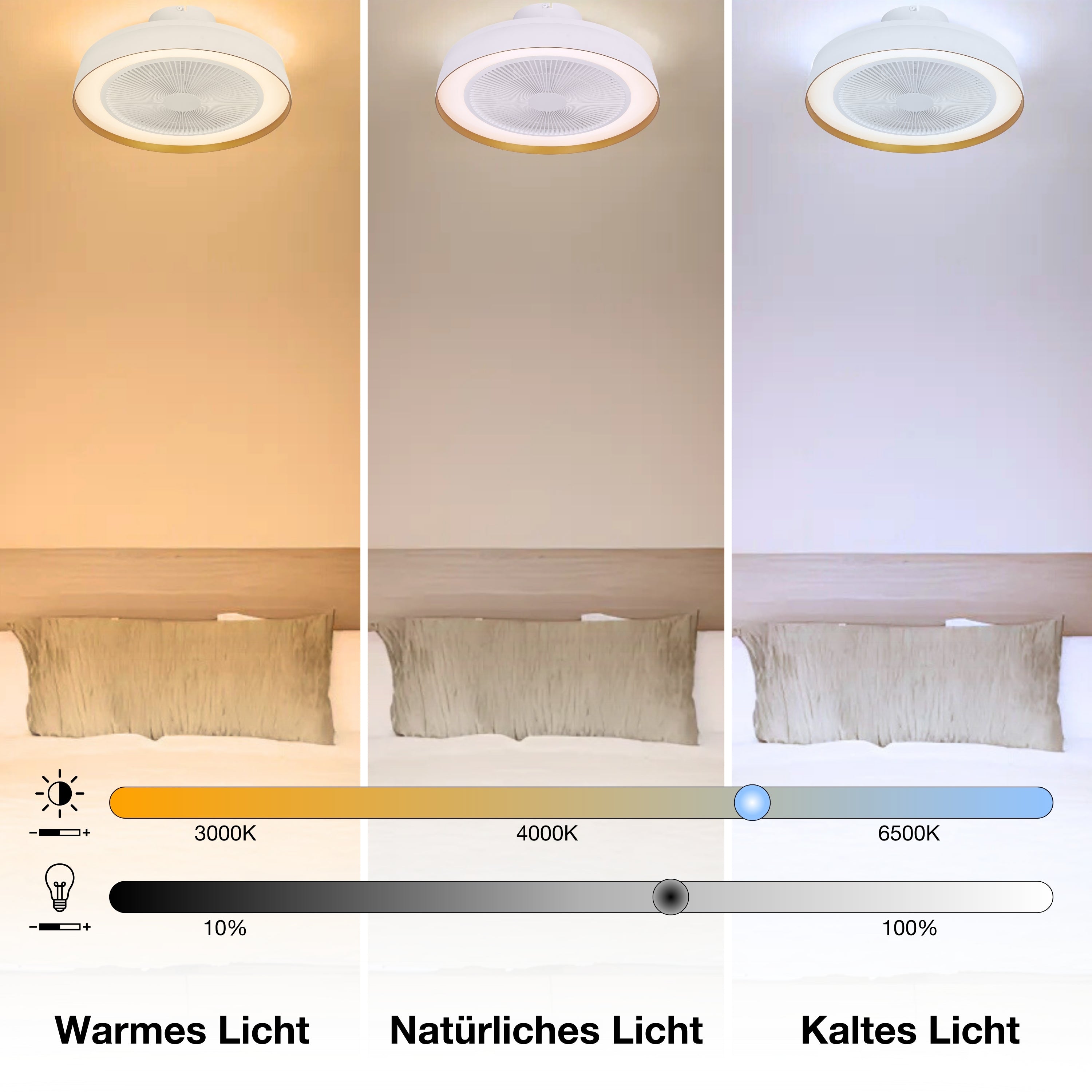 OSRAM Ceiling Fan Encapsulate Deckenventilator, 49W, 3000lm, 2700-6500K, Weiß