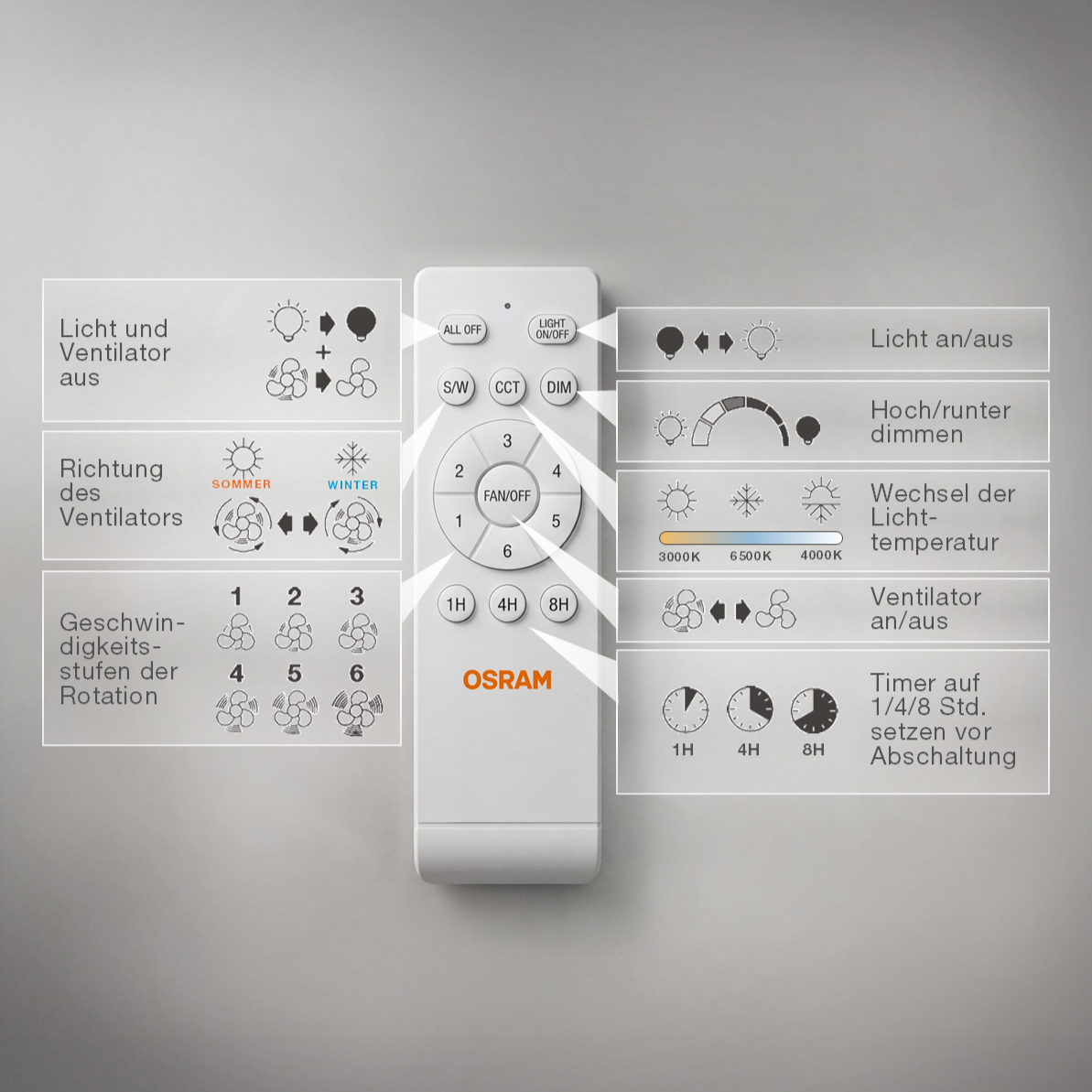 OSRAM LED Deckenventilator Solano 490mm 43W CCT