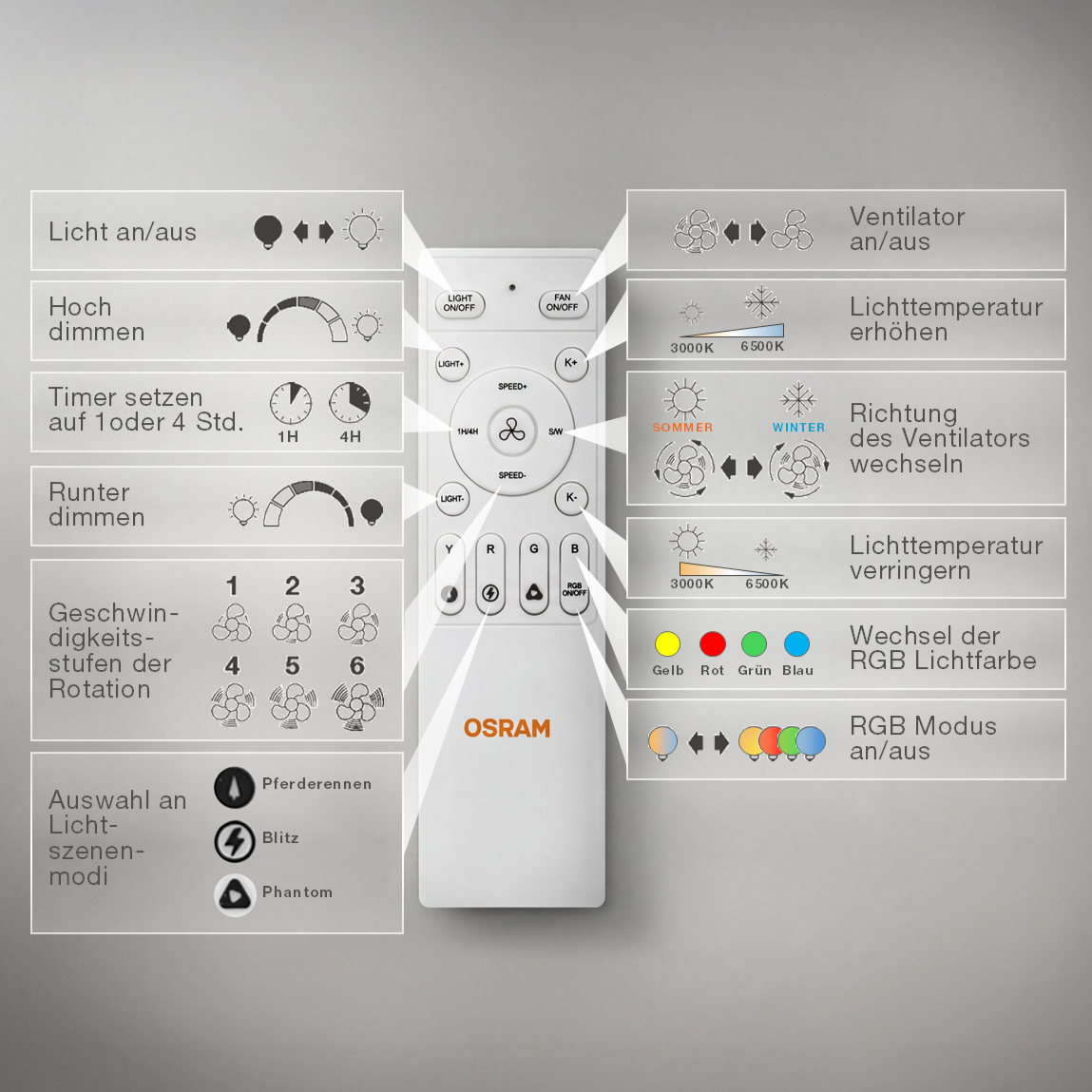 OSRAM LED Deckenventilator Bise 1065mm 48W CCT RGB