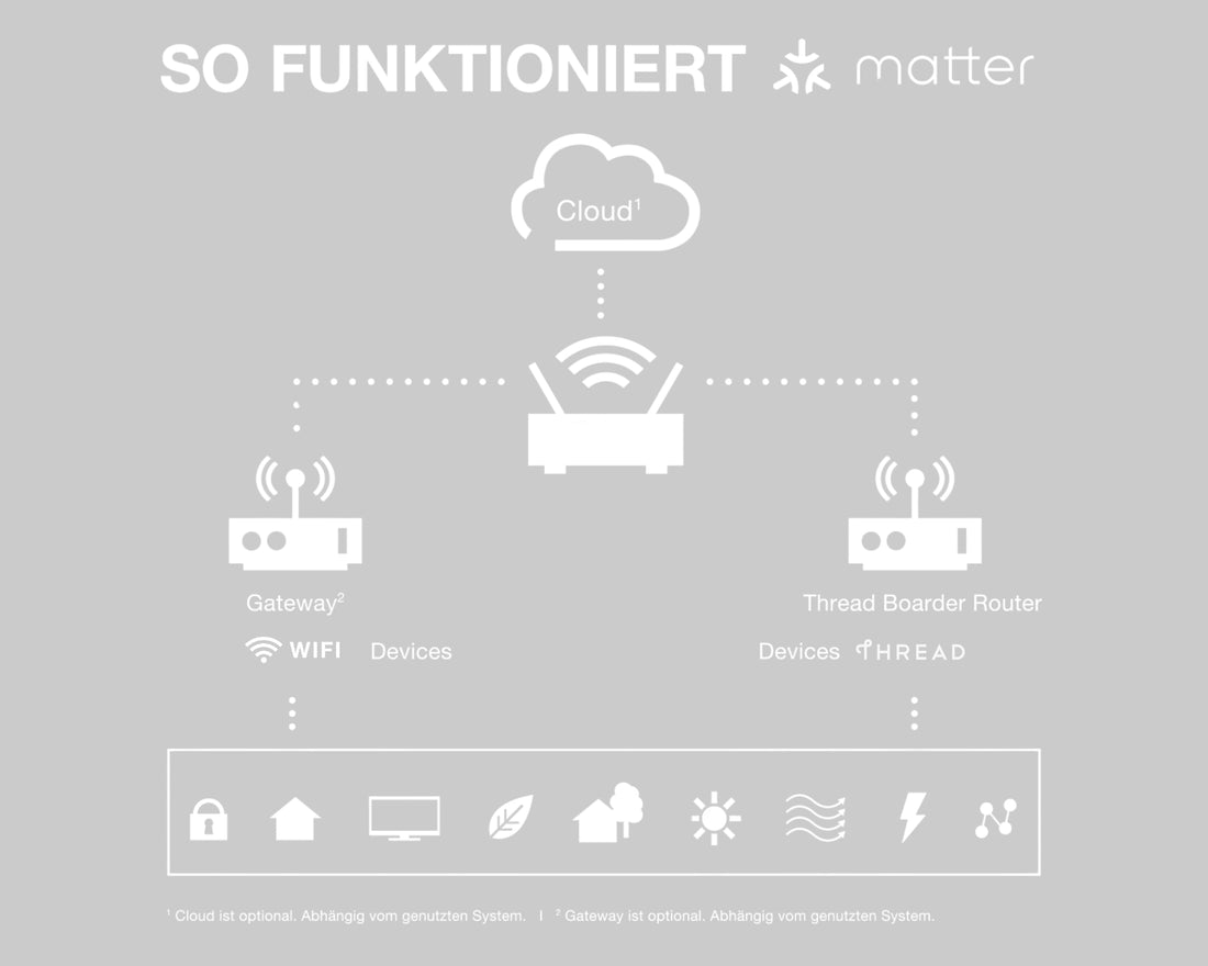 matter_750x600_a7c71d77-293c-4b11-a830-933e142afd00-LEDVANCE Shop